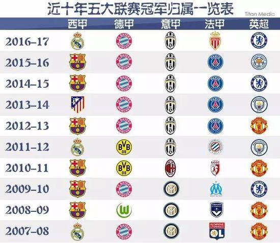 也突破了网